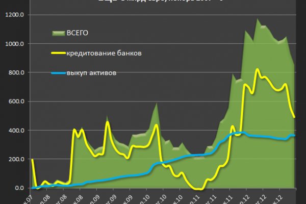 Кракен даркнет рекламы